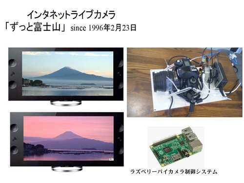 ずっと富士山ライブカメラシステム